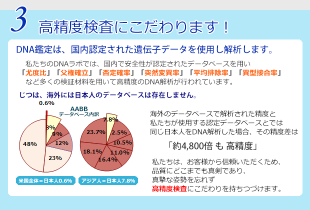 正規!高精度検査にこだわります!
