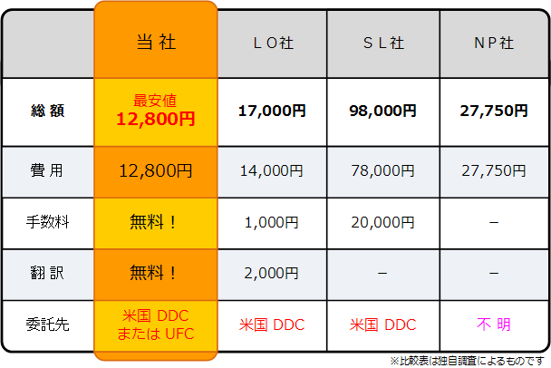海外検査編